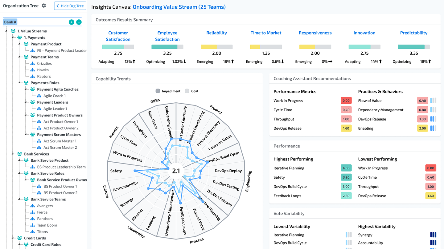 capability relationship diagram